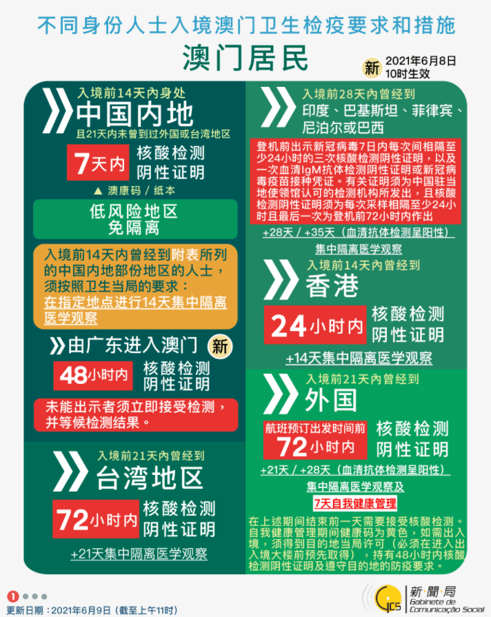 长期免费资料