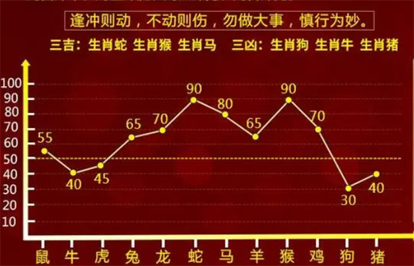 精准预测，揭秘一肖与数字的奇妙世界精准一肖一码100准最准一肖_黄山日拓报