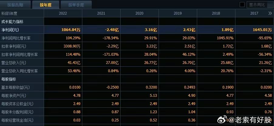 2046，新奥历史开奖记录53期的深度剖析与未来展望2024新奥历史开奖记录52期走势