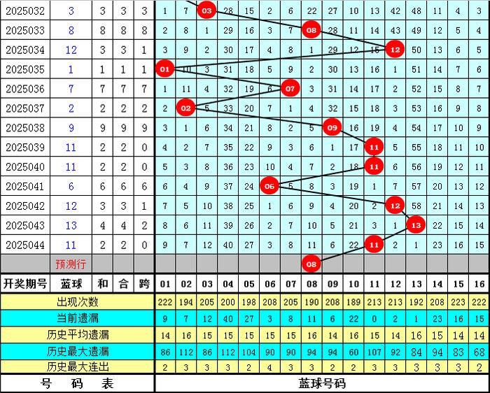 管家婆一码中肖，揭秘最新更新日期与预测技巧