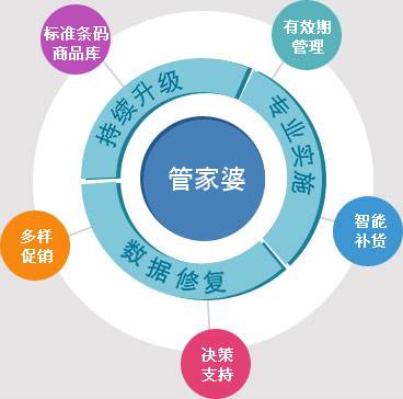管家婆三期必开一期精准G49，揭秘背后的逻辑与风险管家婆三期必开一期精准
