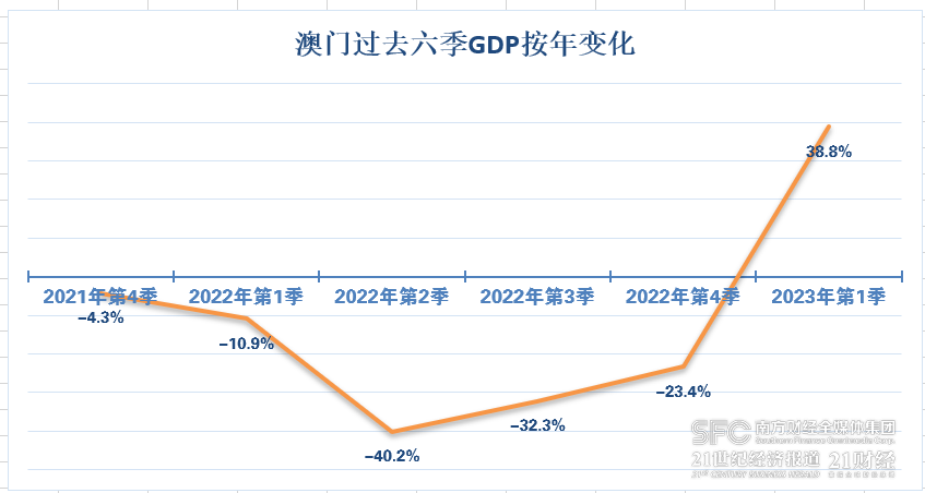 2036年的新澳门开奖结果查询，从数字游戏到科技与文化的融合2023的新澳门开奖结果查询今晚