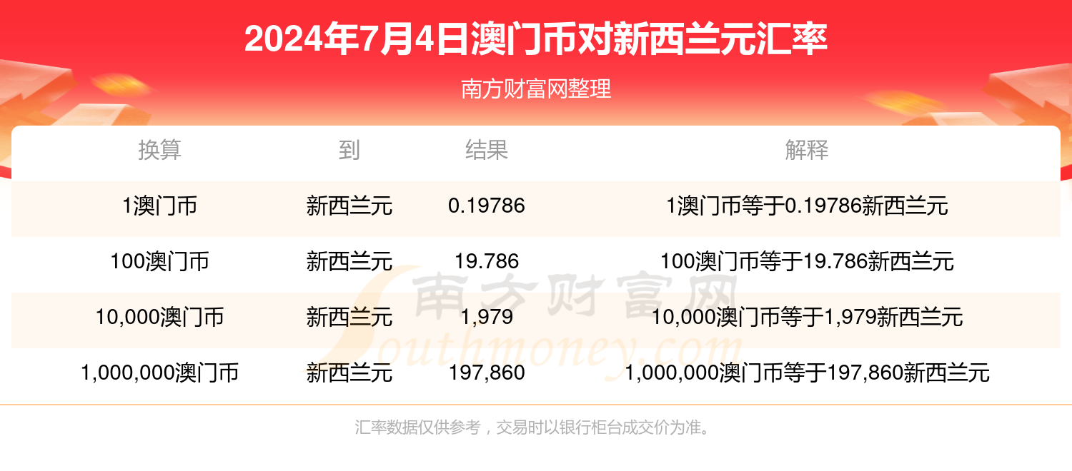 新澳门彩今天开什么查询2024