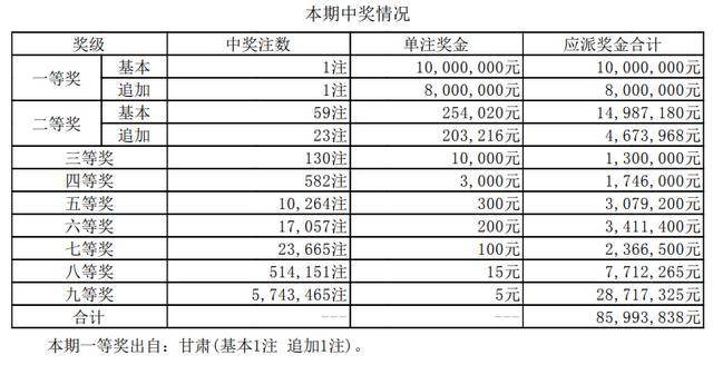 澳门彩开奖结果最新记录表，揭秘幸运之门的奥秘澳门彩开奖结果开奖记录表最新版