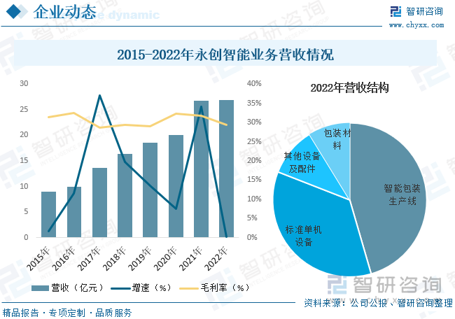2031年，全面回顾与展望—年度资料大全完整版2022年资料大全完整版2023