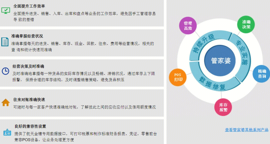 2036年，管家婆精准免费大全的未来展望2023管家婆精准免费大全绿波