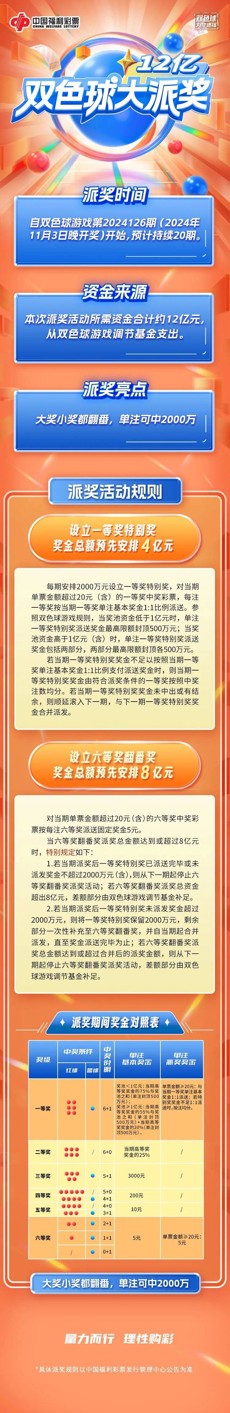 澳门管家婆三肖10%预测，24年新机遇与挑战2024年澳门管家婆三肖100%双色球开奖结果