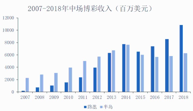 澳门新历史，近期十五期开奖结果深度剖析新澳门历史开奖结果近期十五期2023年8月9日