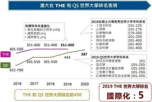 2025年新澳门开码记录