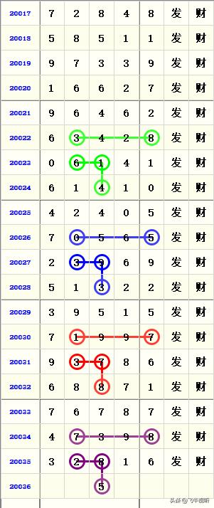 2036年香港开奖结果与未来展望,透明、创新与社会责任并重香港二0二0i年开奖记录