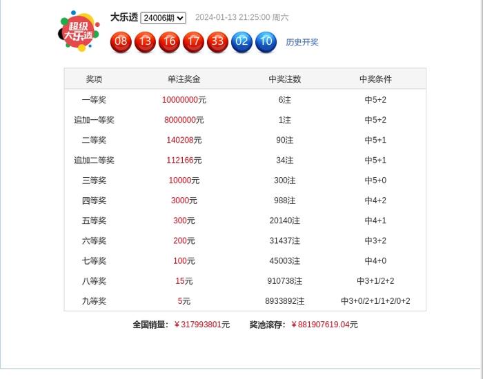 今晚开奖,揭秘彩票号码的奥秘澳彩今晚开奖开什么号码