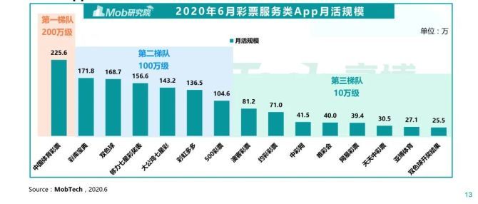 探索新澳门彩最新开奖记录，深度解析与查询指南新澳门彩最新开奖记录查询表下载安装