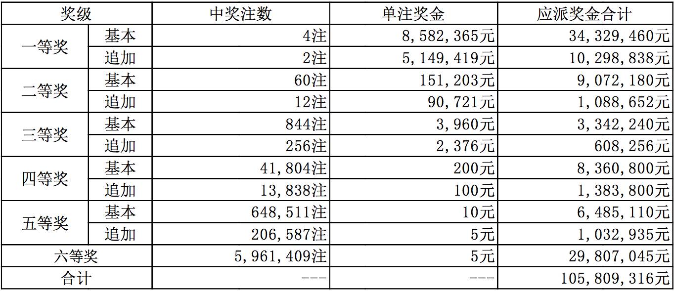 探索新奥全部开奖记录，透明、公正与科技的完美融合新奥全部开奖记录查询一般复式二中二