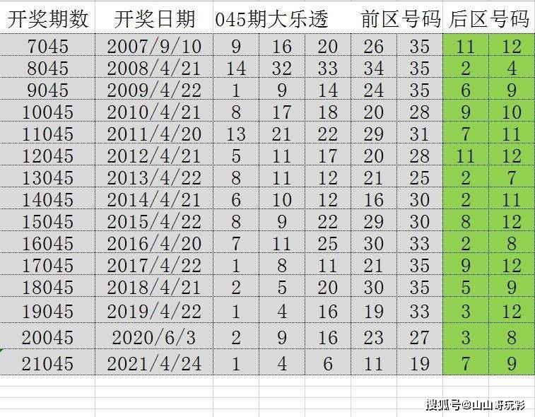 澳门六开奖,204年回顾与未来展望新澳门开奖号码开奖结果查询