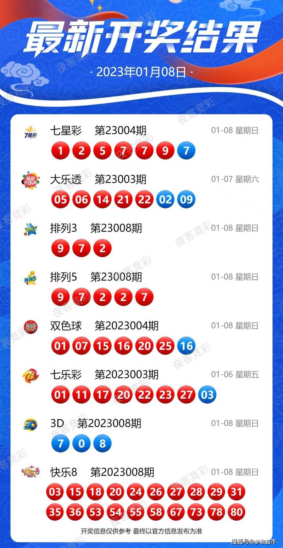 揭秘本港台最快报码开奖结果，数字背后的真相与公众的期待本港台最快报码开奖结果2022