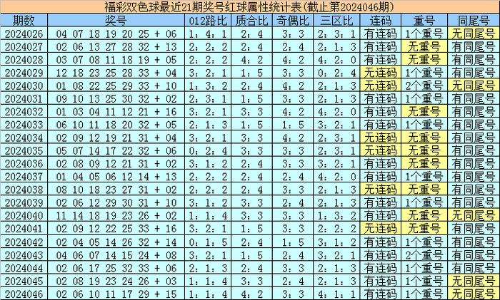 香港最近15期开奖号码
