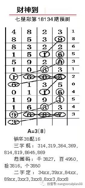 探索南国七星彩图规,揭秘数字背后的奥秘南国七星彩图规欣赏