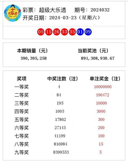 2024澳门正版开奖结果查询