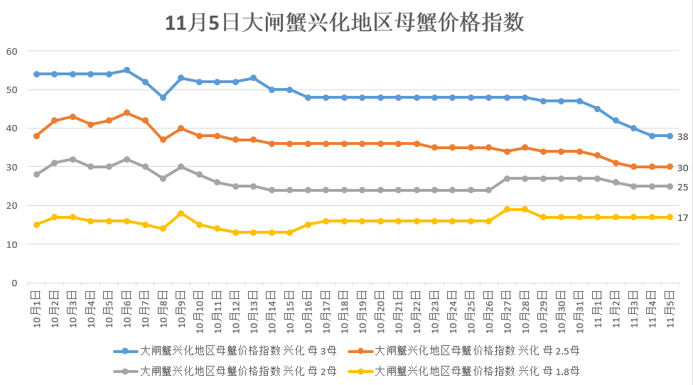 澳门近15期开奖记录，透视彩票市场的波动与趋势澳门近15期开奖记录2023年