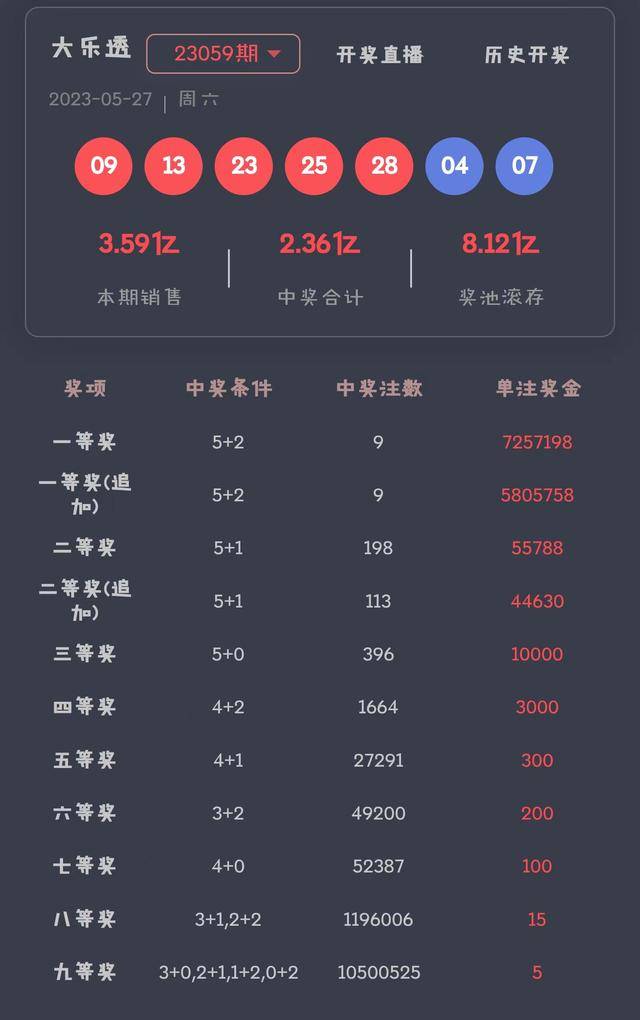 揭秘六统天下开奖记录的真相与影响六统天下开奖250555