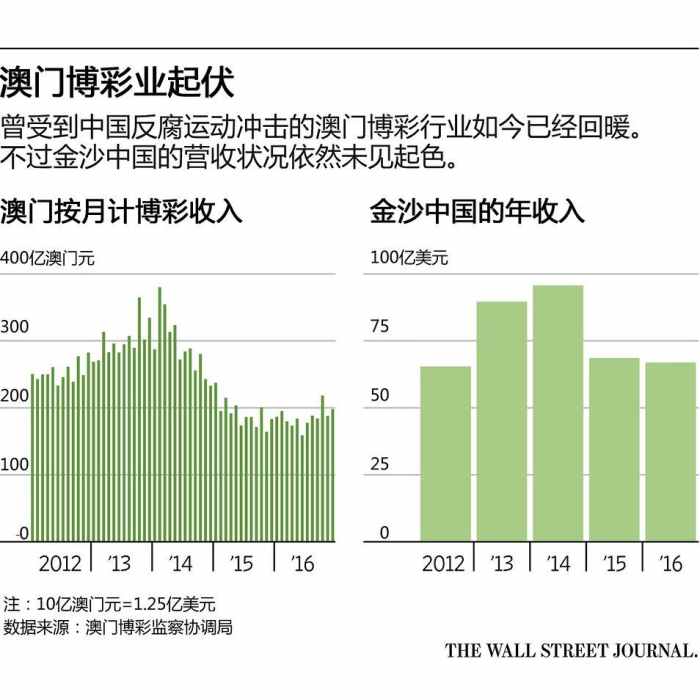澳门六扇门，网络语境下的神秘面纱澳门六个