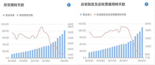 澳门六扇门