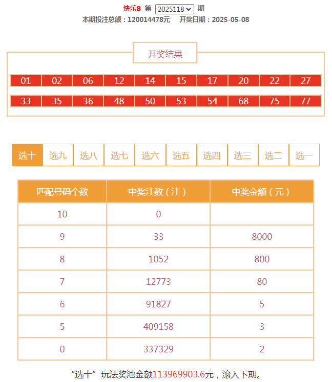 澳门六个菜开奖结果直播观看指南澳门六给彩开奖结果c