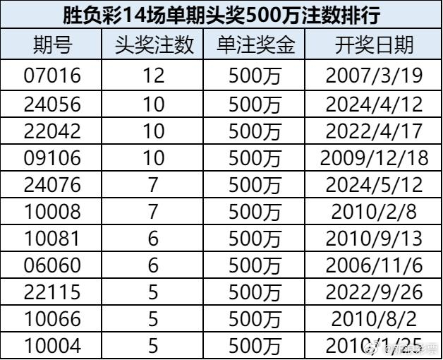 澳门六个菜开奖结果查询表最新，揭秘背后的故事与影响澳门六个菜开奖结果查询表最新图片