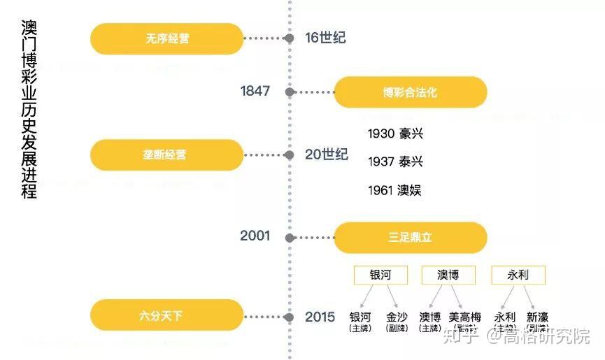 澳门六个赌牌,三个主牌照与三副个级别的深度解析澳门六个赌牌持有者