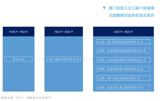 澳门六张赌牌的奥秘与意义澳门6张赌牌谁持有