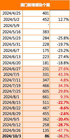 澳门六玄网坛140期至第259期的开奖结果查询表最新版澳门六玄网坛141期开奖结果查询表最新版下载
