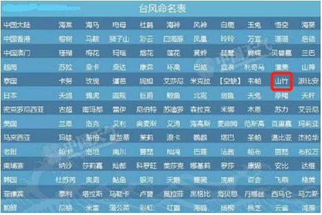 澳门六玄网坛140期至第257期的开奖情况表图片回顾澳门六玄网坛141期开奖情况表图片大全