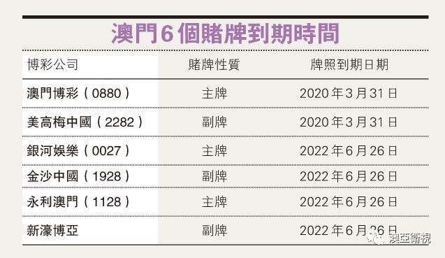 澳门六张牌照到期时间查询指南澳门六张牌照什么时候到期啊怎么查询