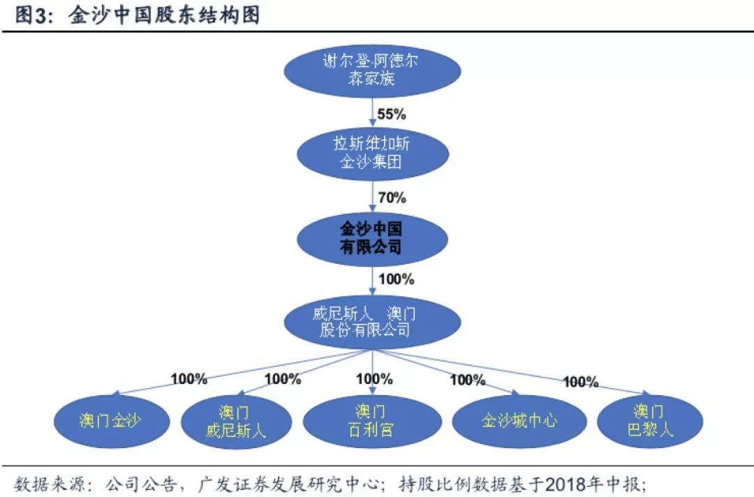 澳门六张牌照经营权深度解析,类型、意义与影响澳门六张牌照经营权是什么类型的