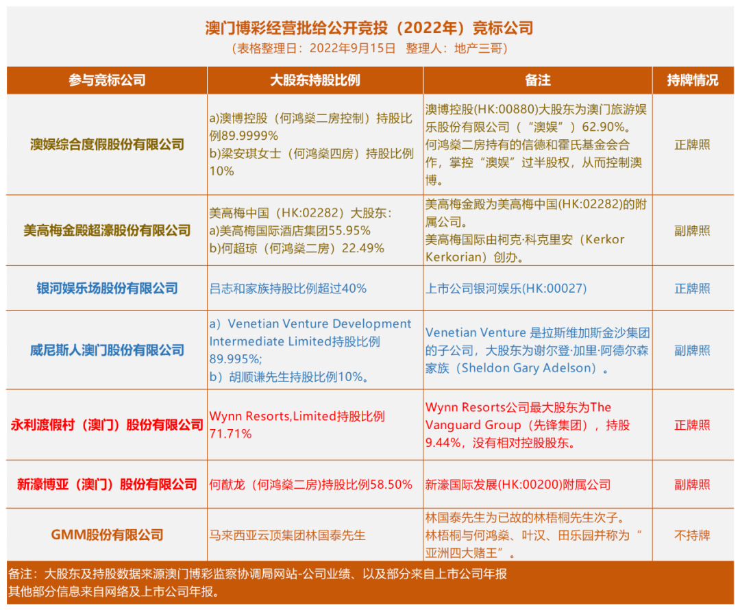 澳门六张牌照经营权归属探析,谁在掌舵?澳门6张赌牌在哪几家