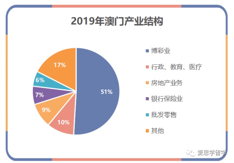 澳门六张牌照经营权全解析，多元业态下的市场格局与监管框架澳门六个牌照