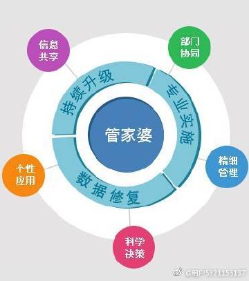 管家婆一码与白蛇图坛,传统智慧在现代的融合