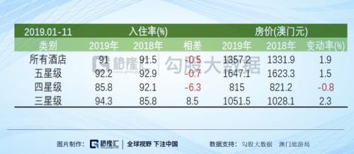 澳门2019-至暗时刻的坚守与希望—全年正版资料之路2020年澳门正版资枓