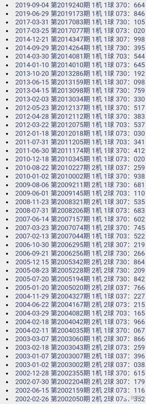 3D彩票，探索试机号与开奖结果的奇妙世界3D开机号试机号30期列表查询