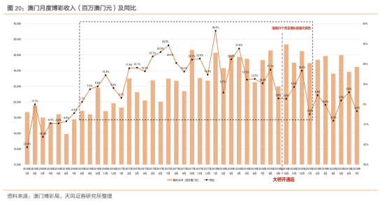 2046澳门精准正版资料，揭秘未来博彩业的新趋势2024澳门精准正版资料大全酷知