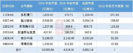 澳门开彩历史数据，透视新时代的幸运轨迹新澳门开彩开奖结果历史数据表记录查询