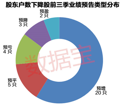 2036年管家婆精准一肖预测，理性与科学的结合管家婆一三肖必中特