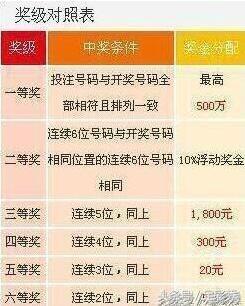 七星彩历史开奖结果查询，揭秘数字背后的奥秘七星彩历史开奖结果查询彩宝贝