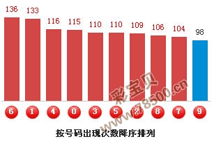 福彩3D，揭秘开机号、试机号的奥秘与开奖助手的重要性福彩3D开机号试机号开奖号助手福彩D三字谜