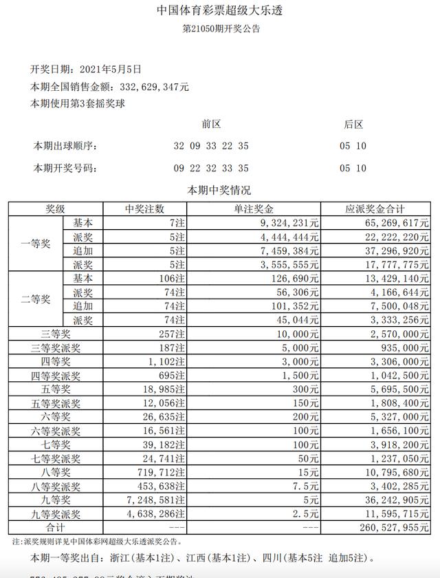 今晚六开彩,揭秘背后的概率与期待今晚六开彩开奖结果开奖结果是什么