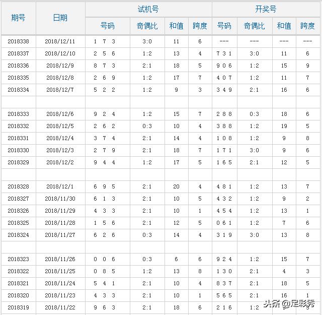 探索3D彩票的奥秘,近三十期开奖结果与试机号、开机号的深度分析3D开机号试机号近30期开奖结果