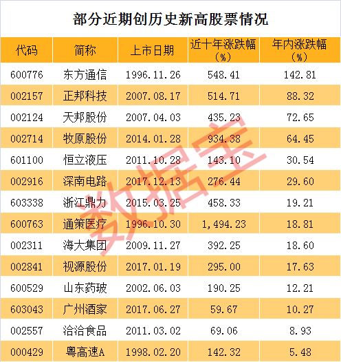 香港近15期历史开奖回顾与数据分析香港近15期历史开奖号码查询