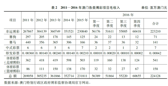 澳门六开彩，历史、影响与争议的深度剖析新澳门2025开奖记录今天开奖下载