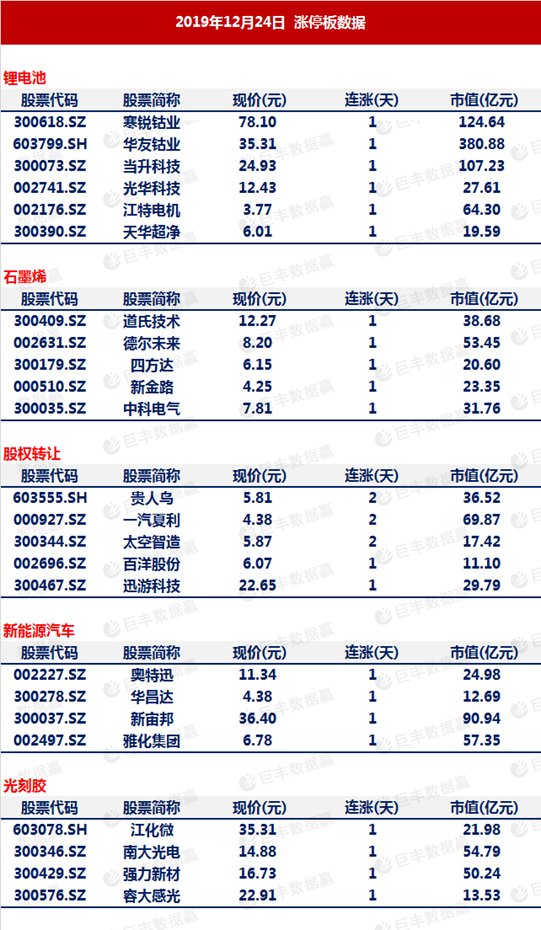探索今日彩市，揭秘3D试机号与开机号的奥秘今天3d试机号开机号是什么号码