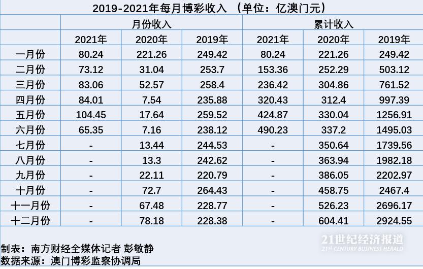 澳门六开彩，近15期结果深度解析与趋势预测正版资料2025年澳门免费
